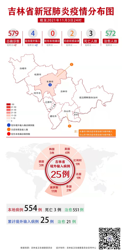 吉林新冠肺炎最新动态，坚定决心，展现抗疫实际行动