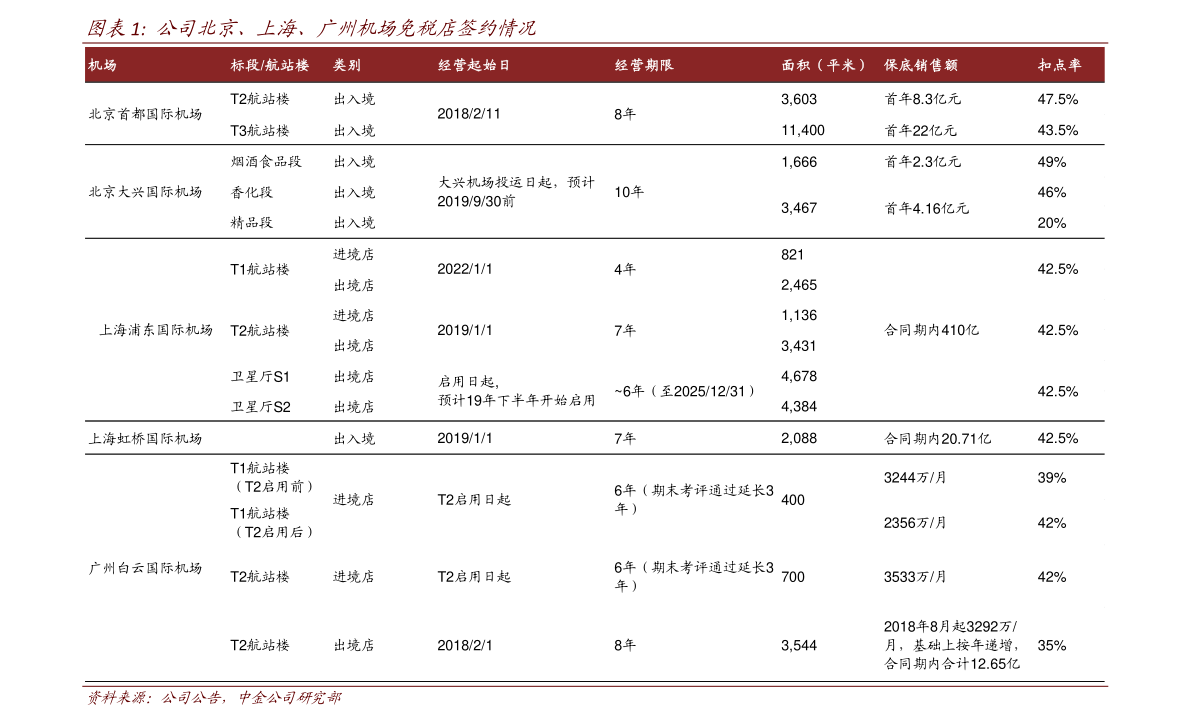 山东鸡蛋价格分析与展望，今日最新动态及未来趋势预测