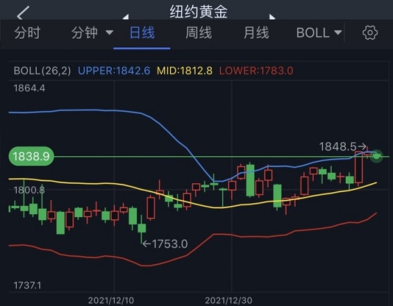 黄金白银期货最新走势解析