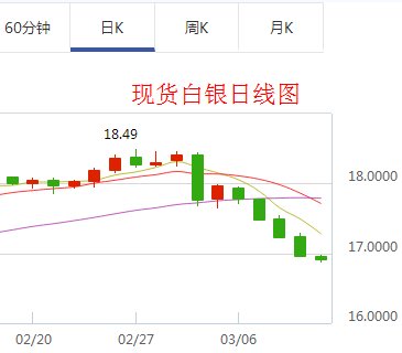 黄金白银期货最新走势解析