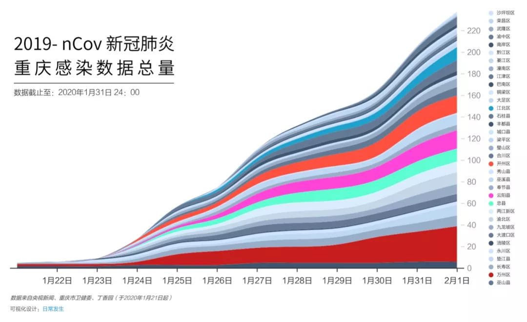 重庆新冠肺炎最新人数及其社会影响分析