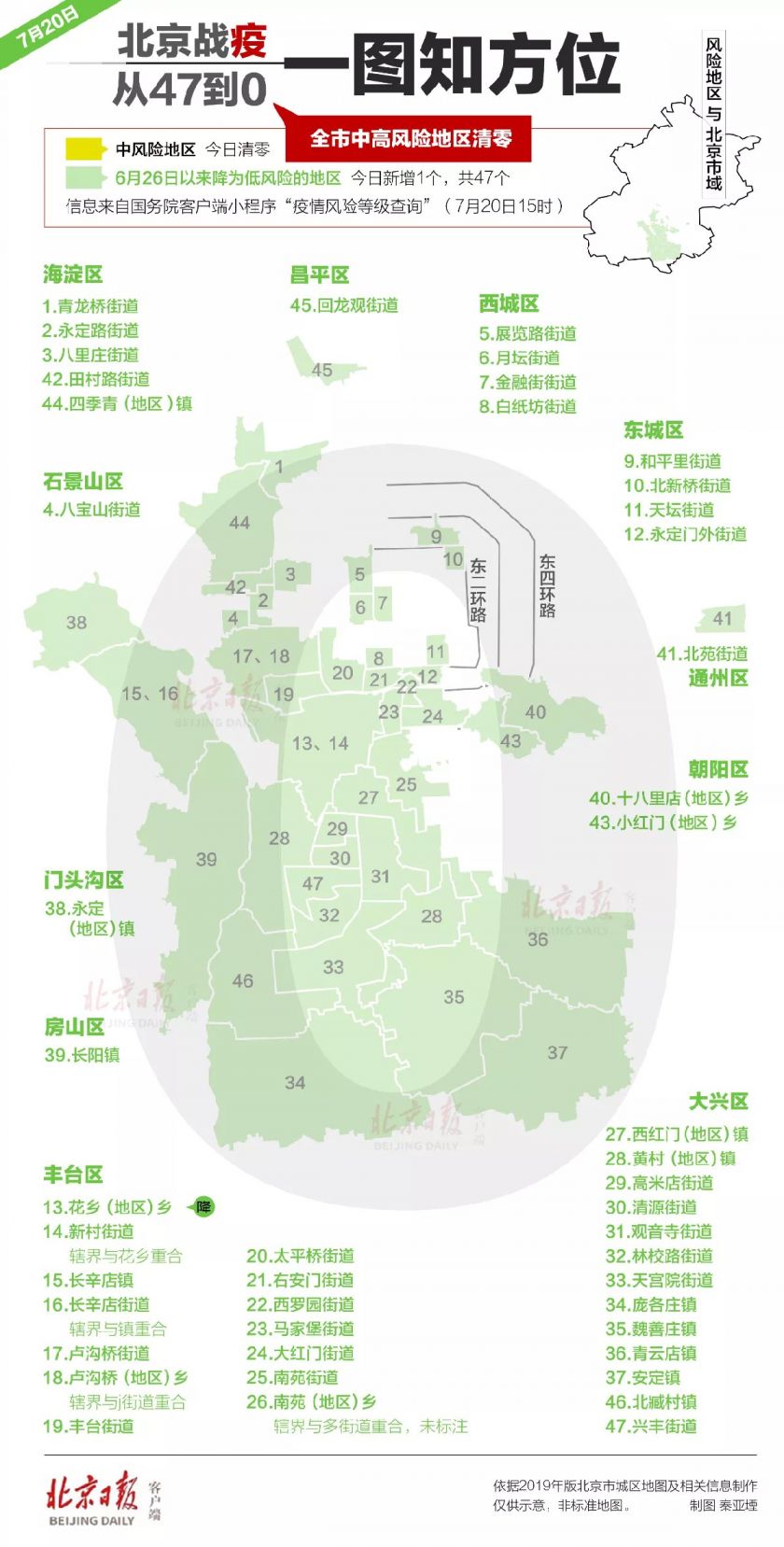 北京风险地区概况与应对策略