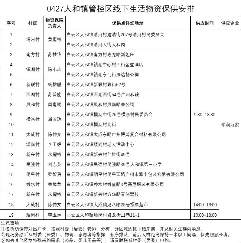 器材批发 第448页