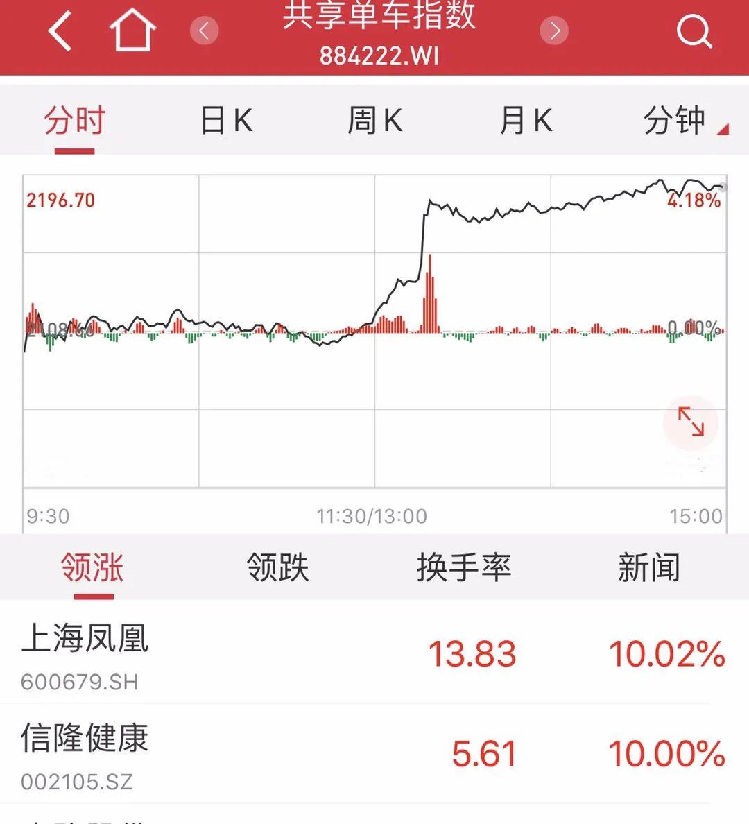 信隆健康股票最新公告深度解读与分析