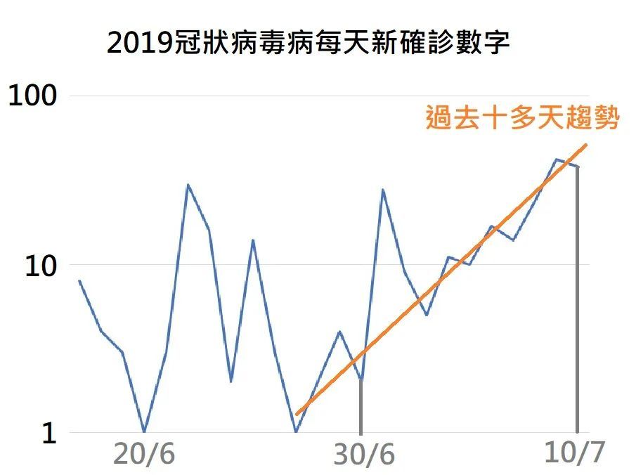 香港疫情最新动态及新增情况分析