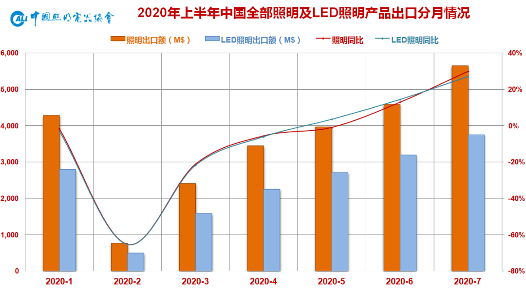 中国最新疫情数据报告深度解读，7月数据报告分析