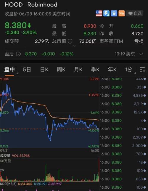 美国股票最新交易消息全面深度解析