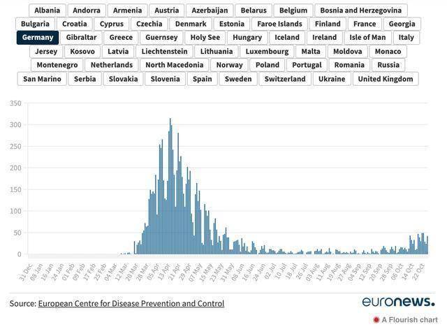 欧洲疫情最新动态概览