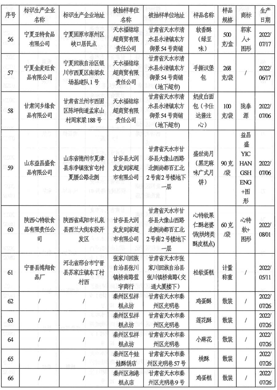 食品监督局加强监管，保障食品安全与公众健康权益通告发布