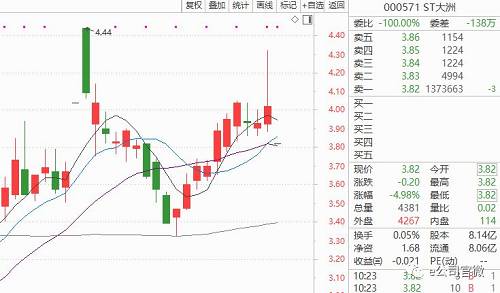 最新违规担保引发ST公司风险，警示与治理对策研究