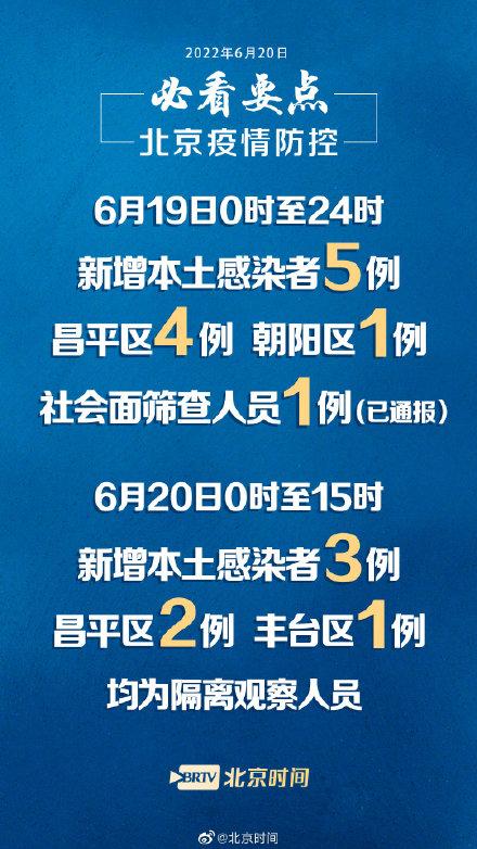 北京新冠肺炎最新情况报告，最新数据与动态分析