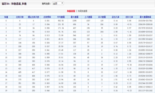 2024澳门天天开好彩大全46期,实践性方案设计_36067.419