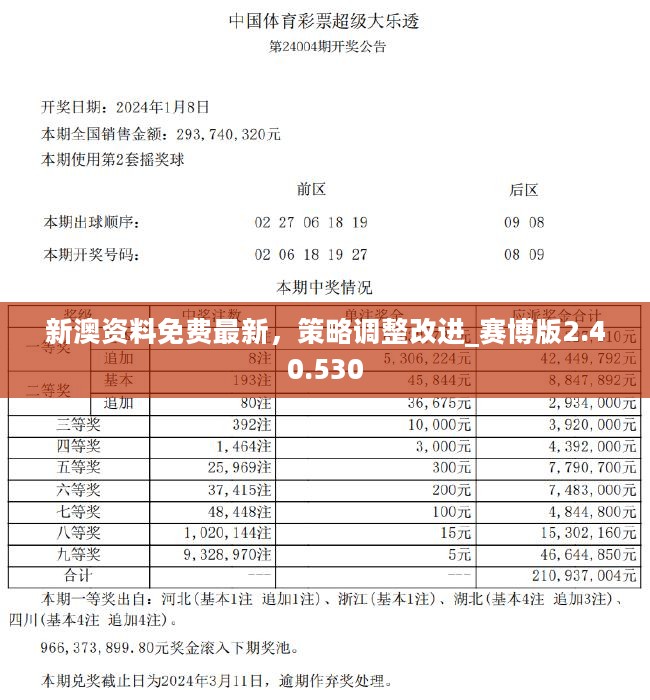 2024年新澳历史开奖记录,全局性策略实施协调_Pixel27.160