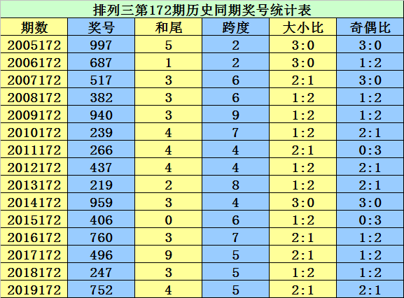 二四六香港资料期期准千附三险阻,时代资料解释落实_粉丝版345.372