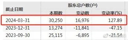 最新股东户数与股价动态关系深度解析