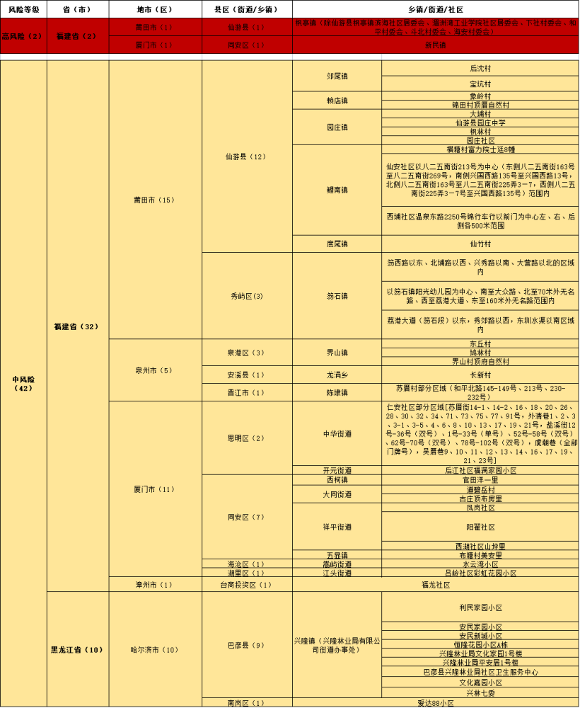 新澳门内部一码精准公开,实时解答解析说明_36032.291