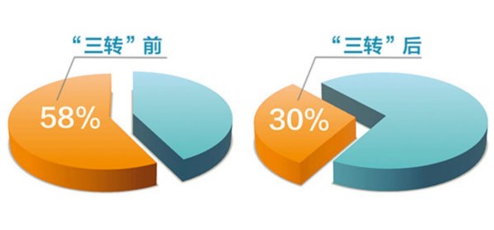 橡胶制品 第433页