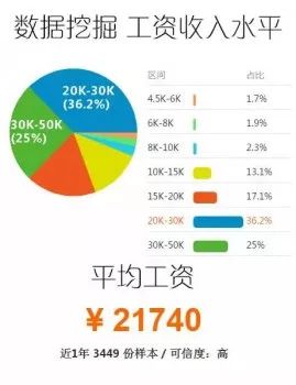 2024新奥精准正版资料,全面数据应用分析_PalmOS36.721