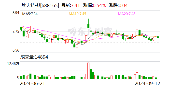 澳门今晚开特马+开奖结果走势图,机构预测解释落实方法_户外版74.654