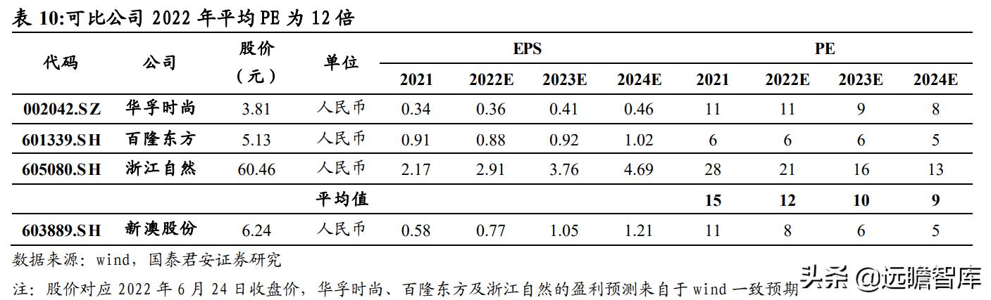 器材批发 第429页