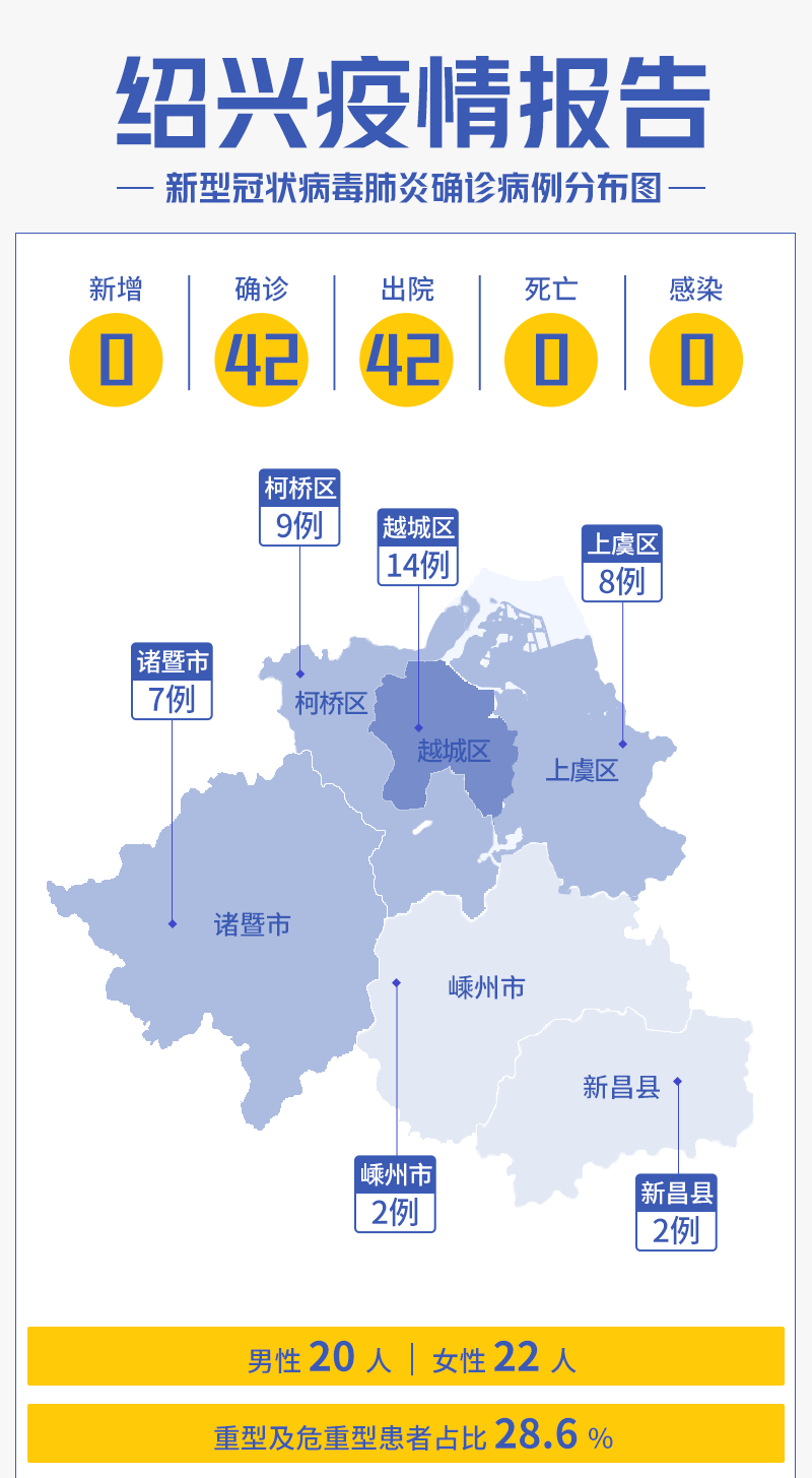 杭州新冠肺炎最新动态更新