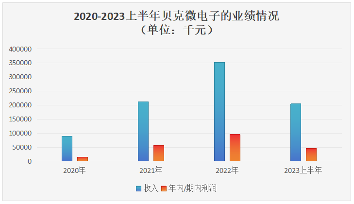 494949最快开奖结果+香港,实践性方案设计_YE版58.710