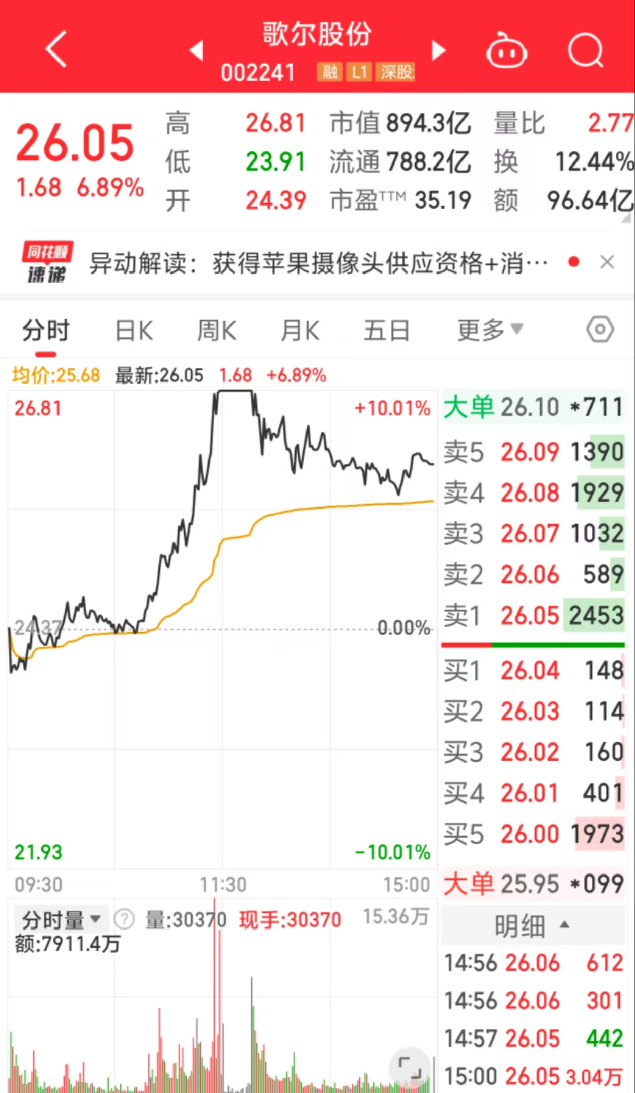 歌尔股份最新事件深度剖析与解读