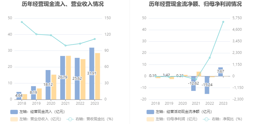 澳门今晚开特马+开奖结果走势图,收益成语分析落实_进阶版84.341