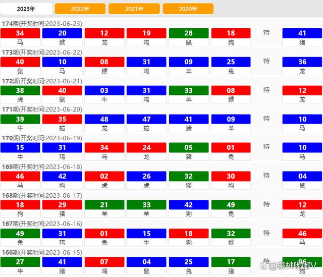 2024澳门天天六开彩免费,深入解析策略数据_冒险版55.824