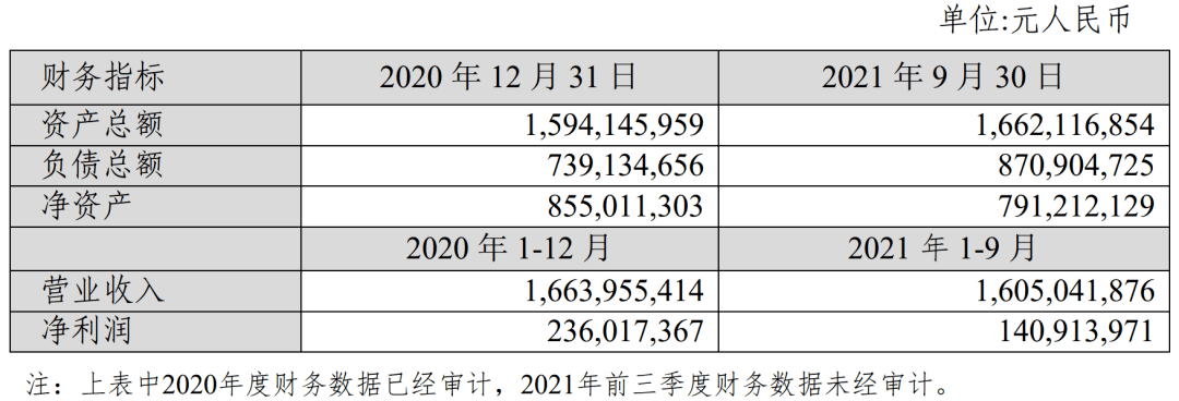 器材批发 第423页