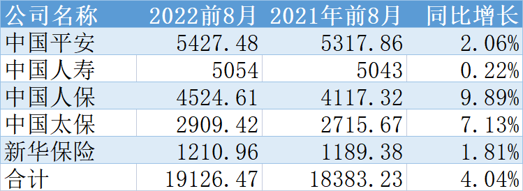 保险公司新业务数据深度解析