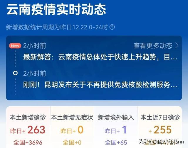 云南疫情最新动态及应对策略，共筑防线（截至 12 月 9 日）