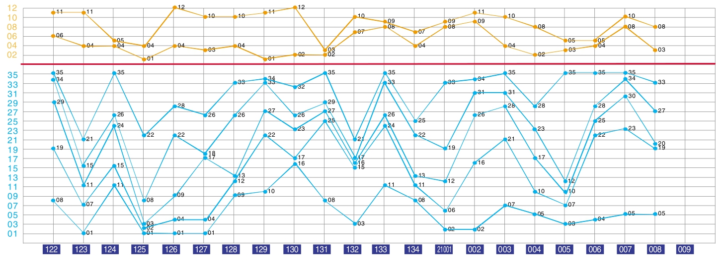 新澳门彩历史开奖结果走势图表,绝对经典解释落实_特别版41.190