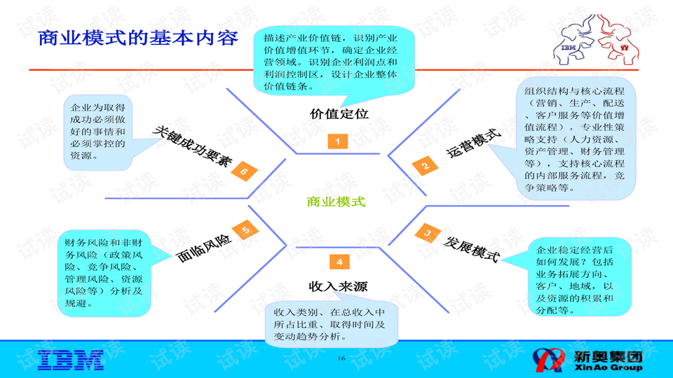 器材零售 第423页