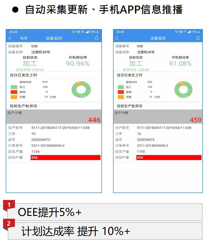 管家婆一码一肖正确,全面实施数据分析_纪念版33.408