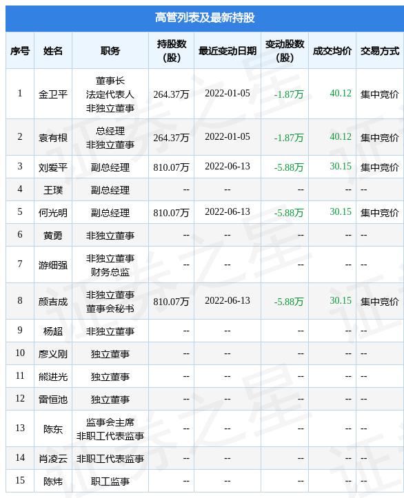 体育器材 第420页