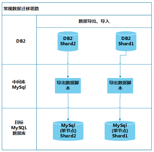 体育设施 第424页