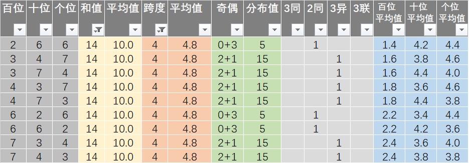 新澳好彩资料免费提供,决策资料解释落实_vShop92.708