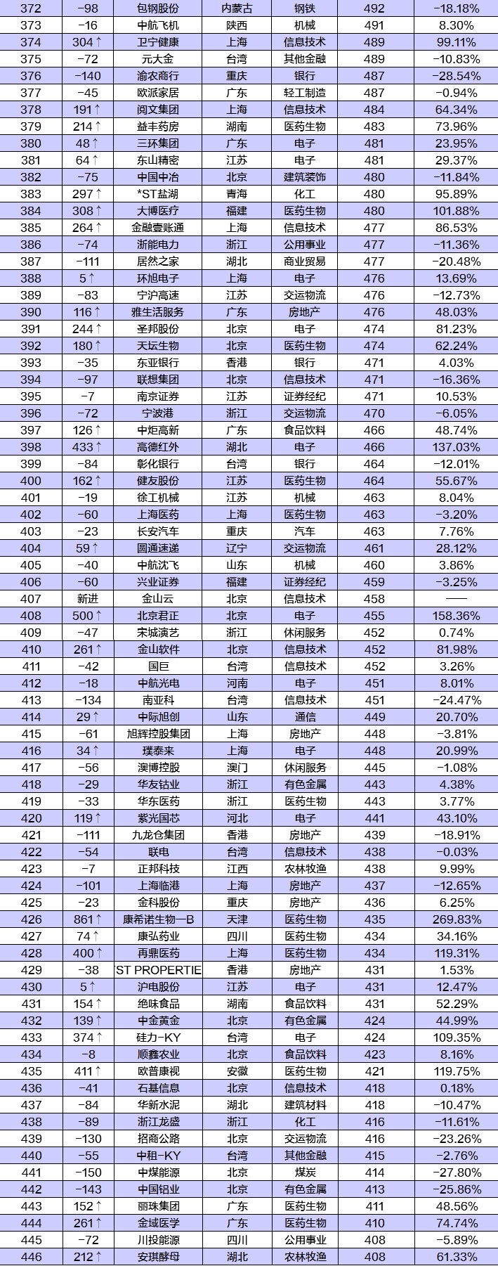 第2551页