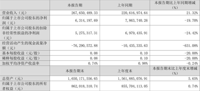 新澳2024今晚开奖结果,收益成语分析落实_进阶版66.631