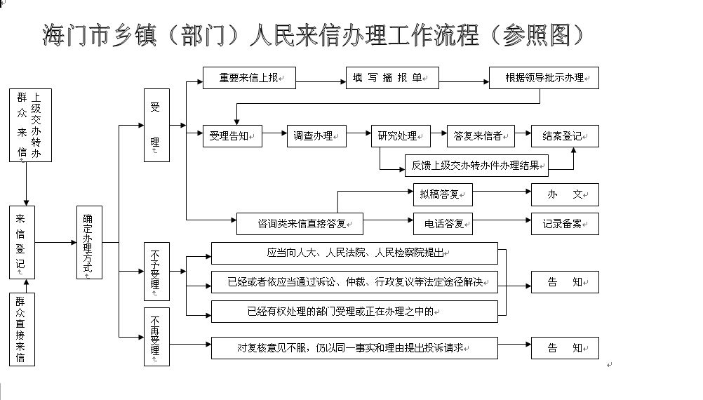 器材批发 第415页