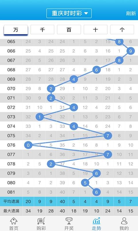 白小姐一肖中期期开奖结果查询,系统解答解释落实_探索版13.562