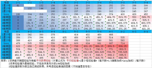 2024全年資料免費大全,最佳精选解释落实_OP95.23