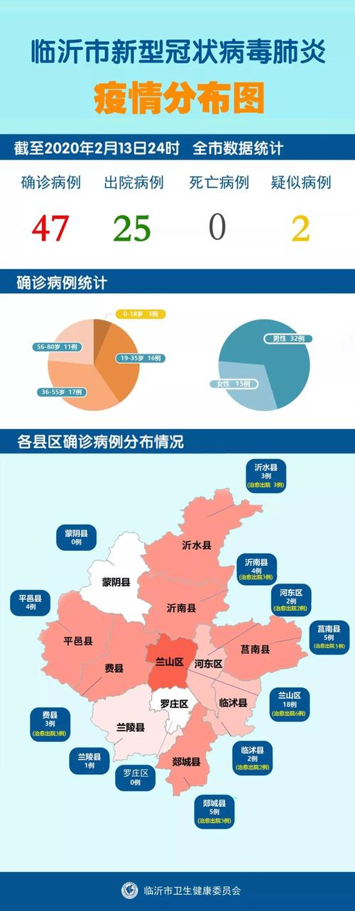 新冠疫情重点区域动态更新分析