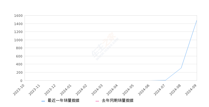 体育设施 第410页