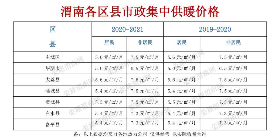 渭南供暖系统全面升级，市民冬季温暖舒适有保障