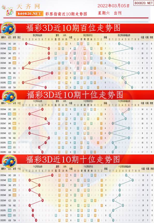 最新3D天庚技术，开启未来世界无限探索之旅