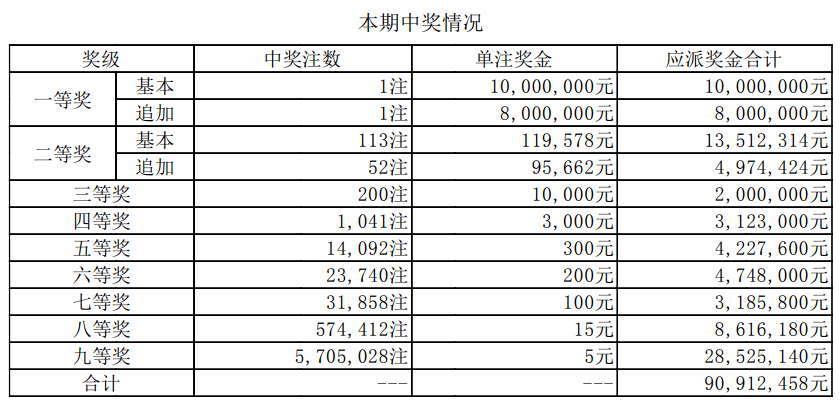 七乐彩最新开奖结果揭晓，幸运儿梦想成真之夜