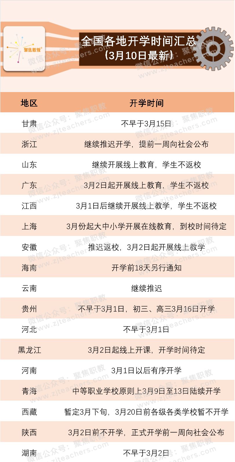 高校开学时间全国最新动态解析