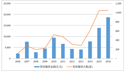 体育设施 第405页